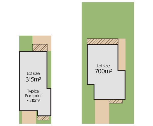 lot-size-comparison